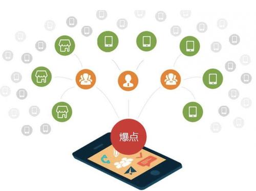 平邑为什么越来越多的企业通过软文营销来引流